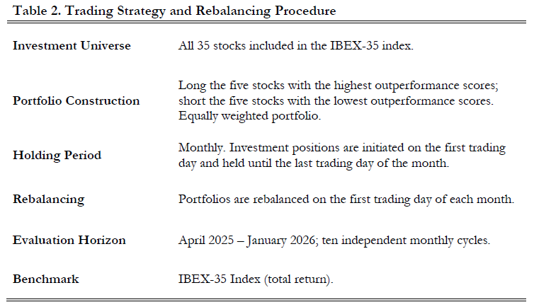 交易策略与再平衡流程表