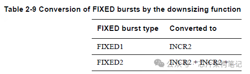 FIXED bursts downsizing 转换表