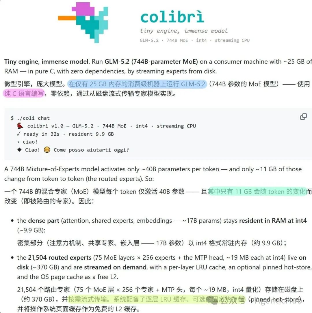 Colibrì 项目页面截图,展示了在仅25GB内存的消费级机器上运行GLM-5.2 744B MoE模型的技术架构图与终端交互演示