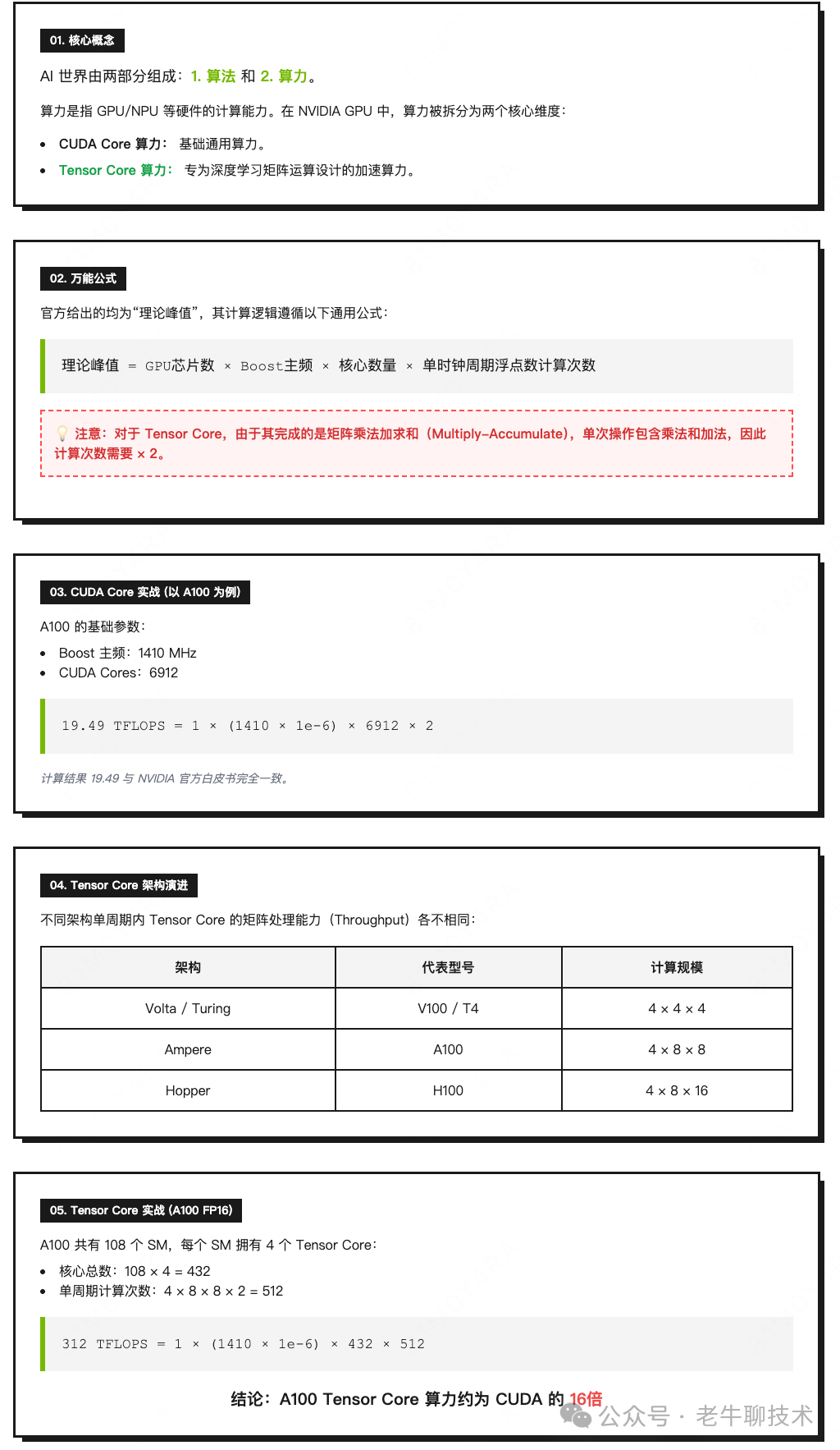 A100 GPU架构核心算力参数与计算图示