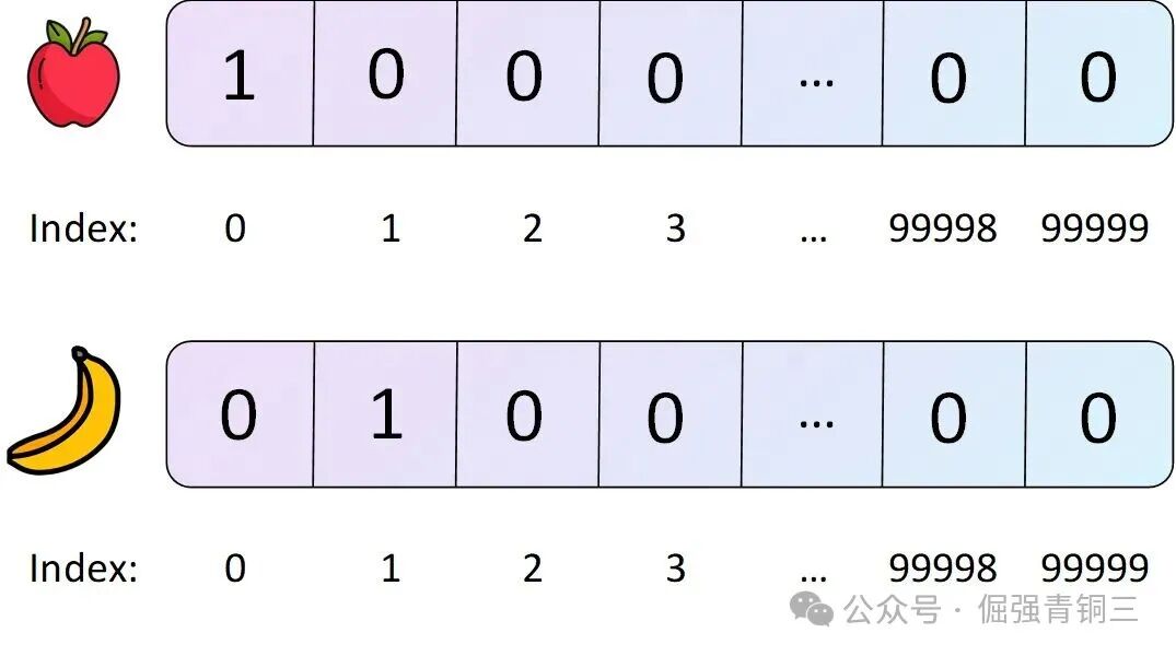 向量嵌入示意图
