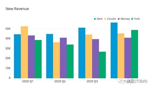 分组条形图示例