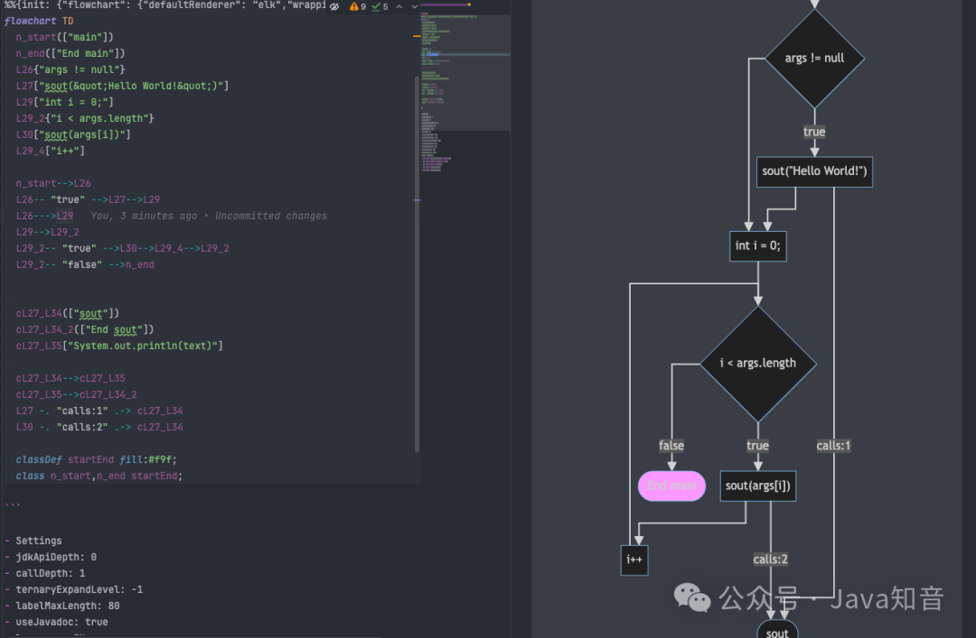 Java2Flowchart插件生成的分支与循环流程图示例