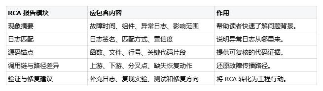 RCA报告模块的结构化定义