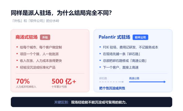 外包与软件公司驻场模式对比:商汤与Palantir