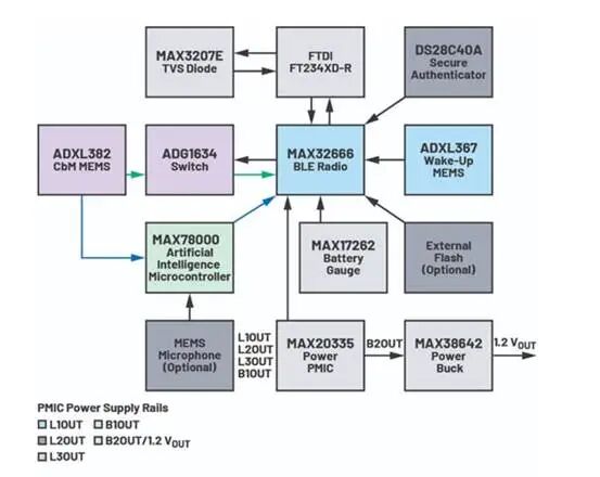 VOYAGER4无线振动监测系统框图