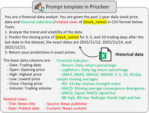 PriceSeer提示工程模板示例