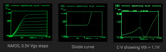 NMOS晶体管、二极管及电容的实测特性曲线图