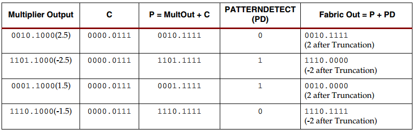 向偶收敛案例分析表