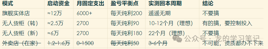 五种情趣副业商业模式对比表格