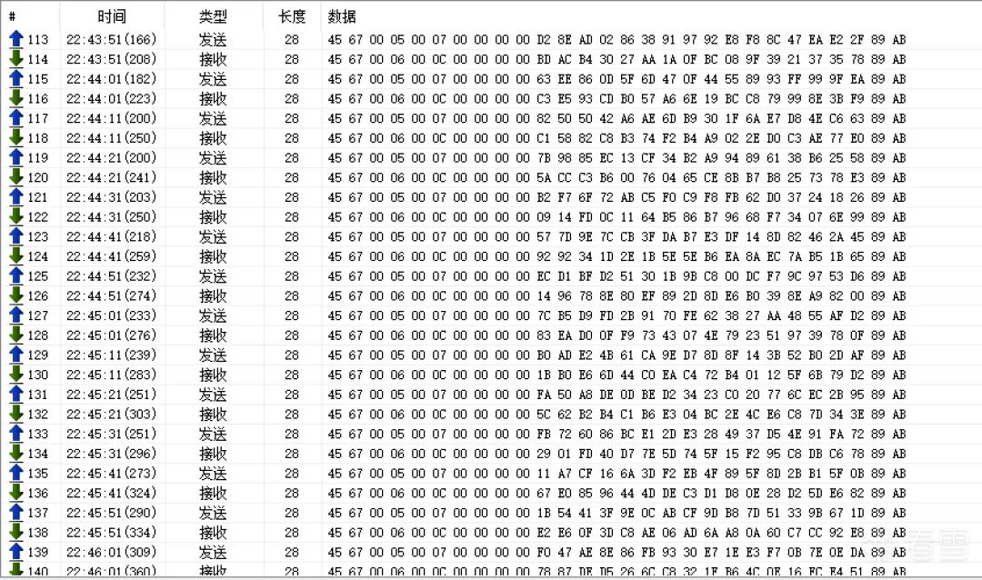 网络抓包数据记录表
