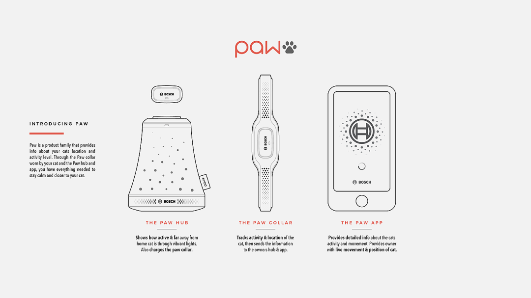 一张介绍PAW宠物追踪产品的宣传图，包含三个主要组件