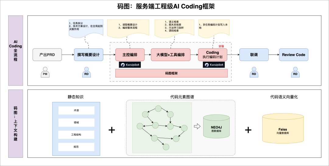 “码图”服务端工程级AI Coding框架