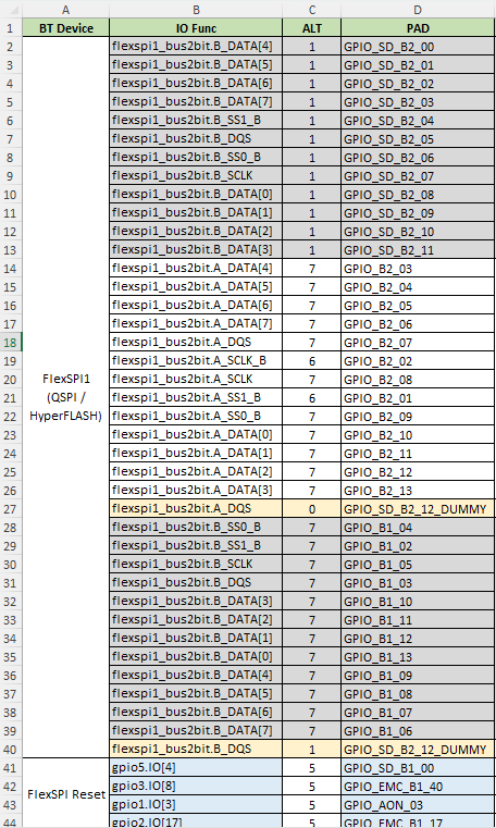 i.MXRT1180 FlexSPI1 NOR启动引脚配置表