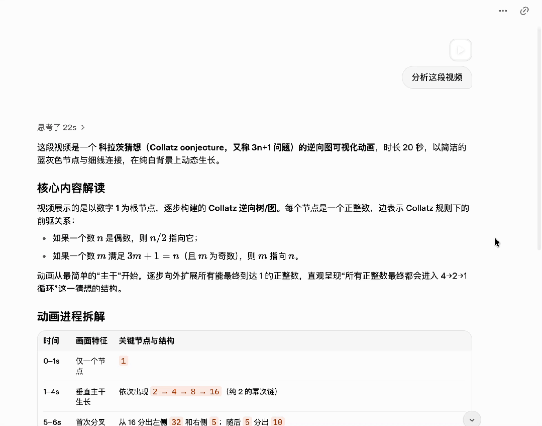 一张关于Collatz猜想逆向图可视化的详细分析图解