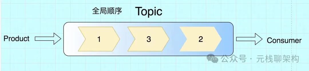 全局顺序Topic处理流程图