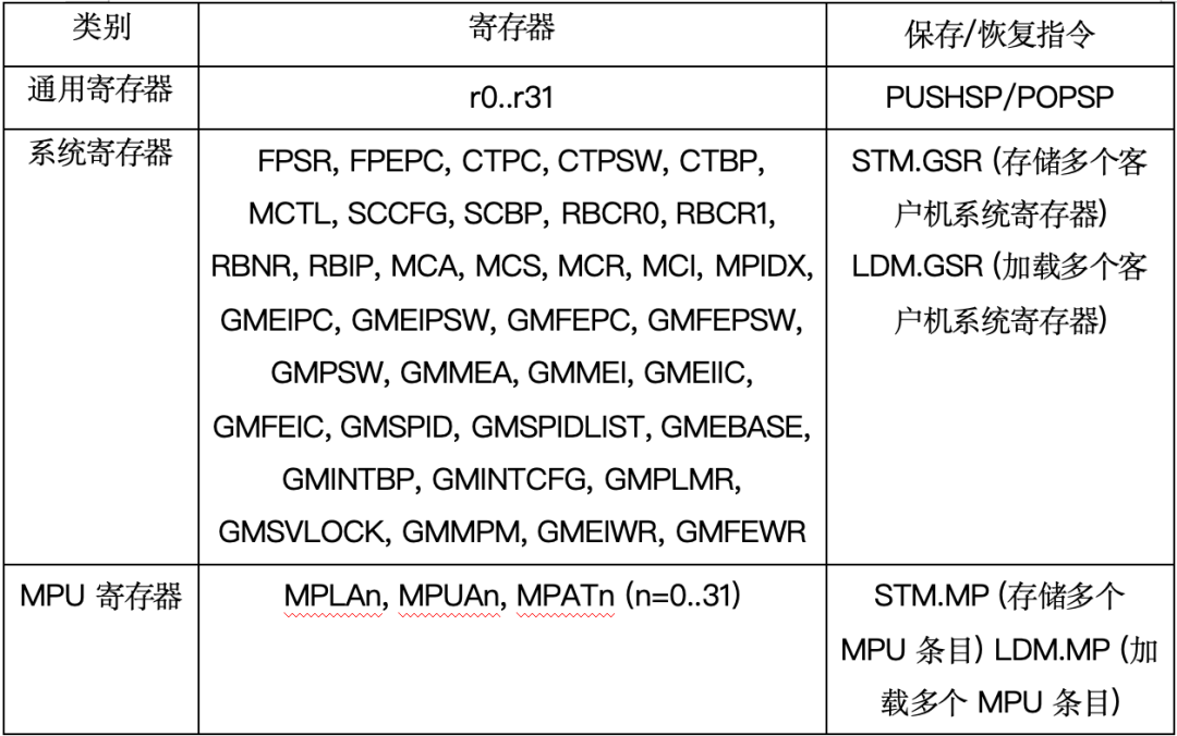 客户机上下文寄存器分类与保存指令