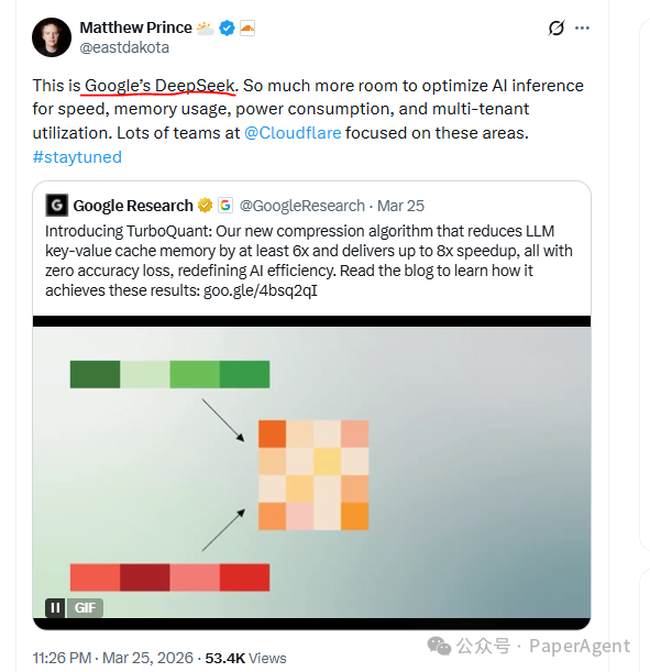 社交媒体截图：Cloudflare CEO与Google Research关于TurboQuant的推文讨论