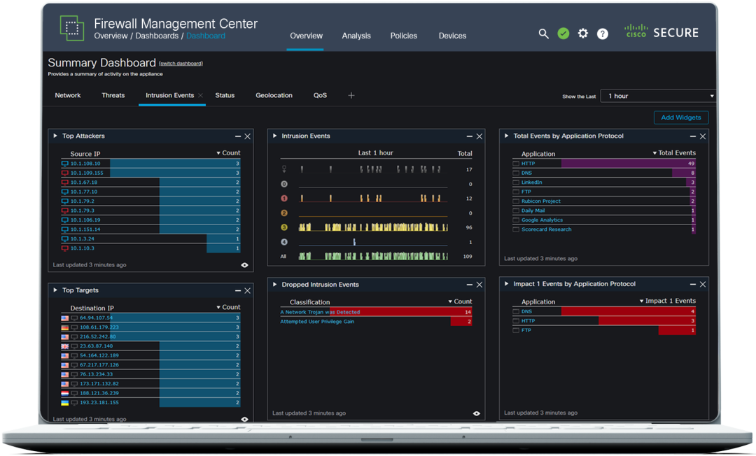 Firewall Management Center 摘要仪表板