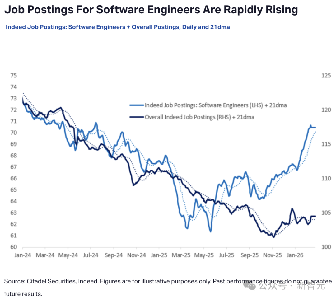 软件工程师招聘岗位数量变化图
