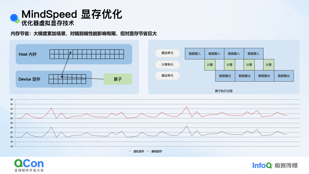 虚拟显存技术原理