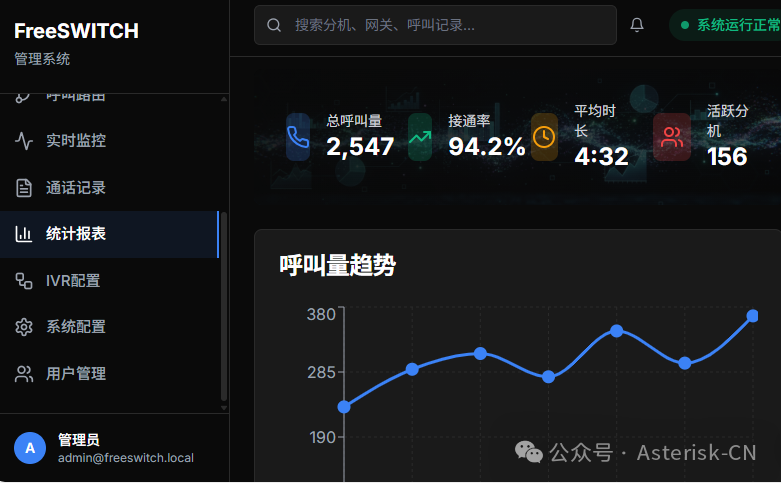 呼叫统计与趋势报表界面