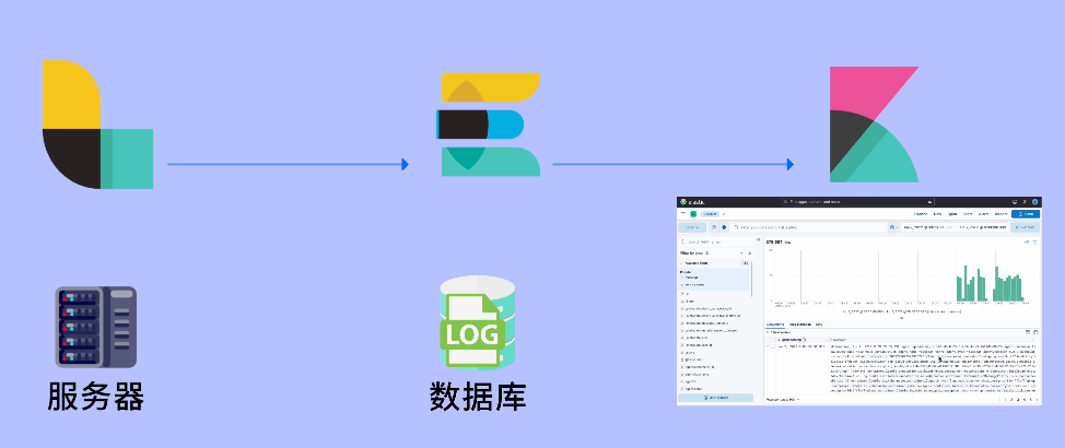 ELK日志收集流程示意图