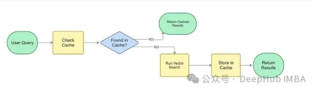 查询缓存逻辑流程图