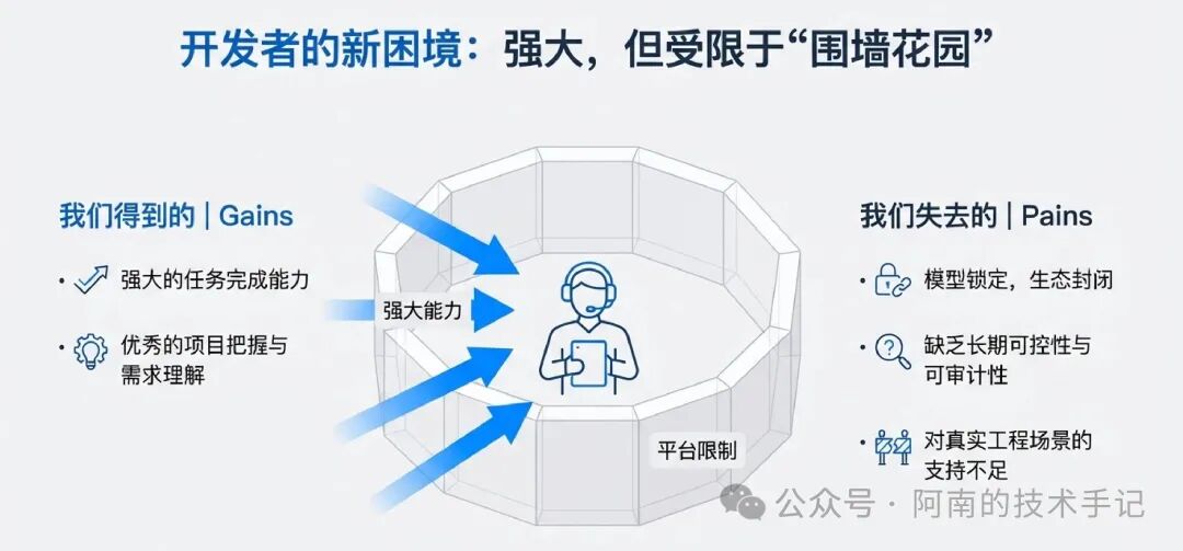 OpenCode终端AI编程10个技巧：多模型与Agent工作流 - 图片 - 1