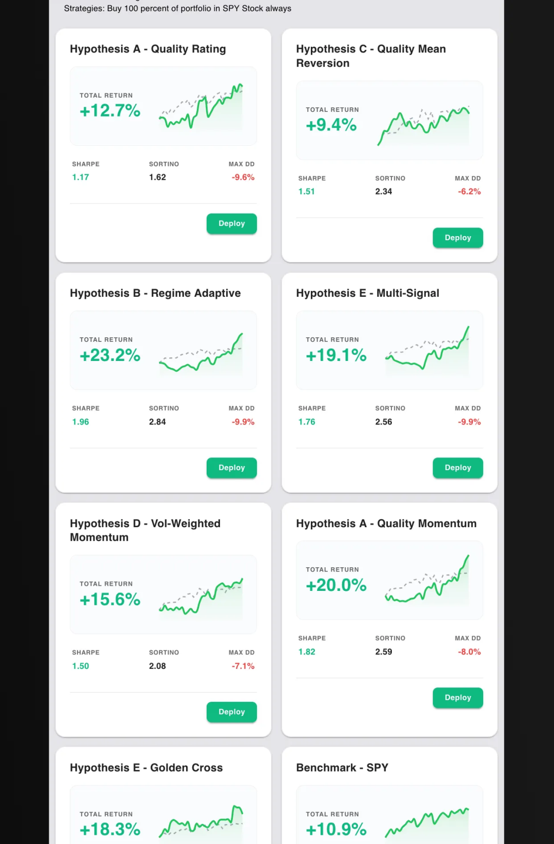 多个AI生成策略的绩效对比界面
