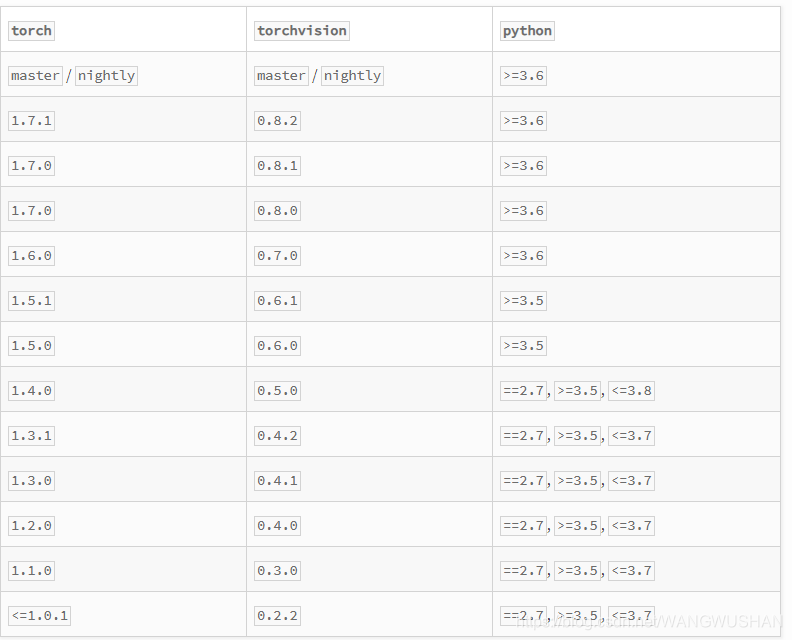 PyTorch版本兼容性表
