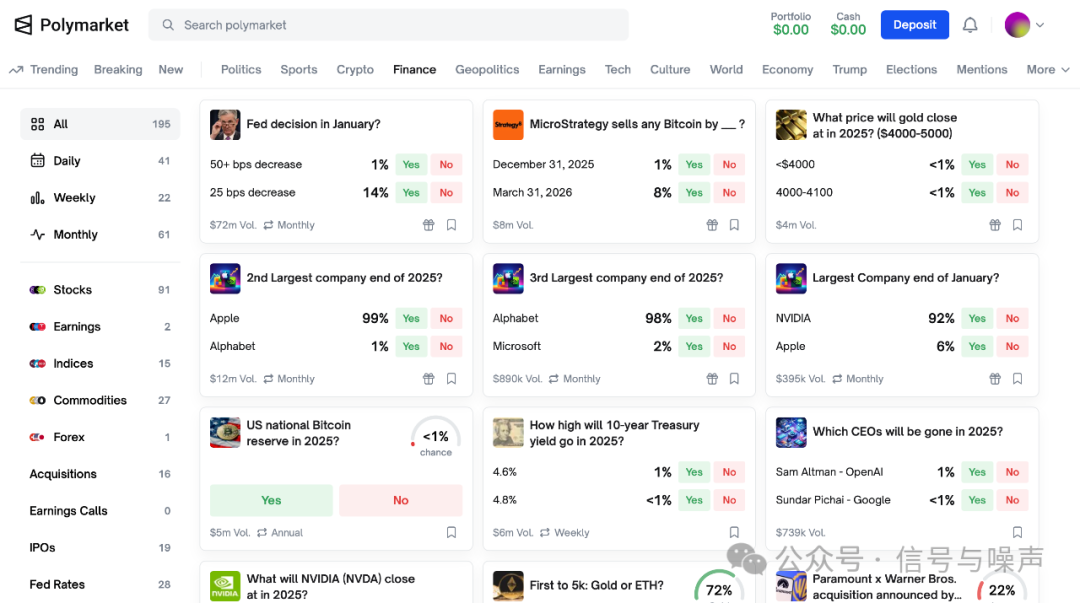 Polymarket平台预测问题界面