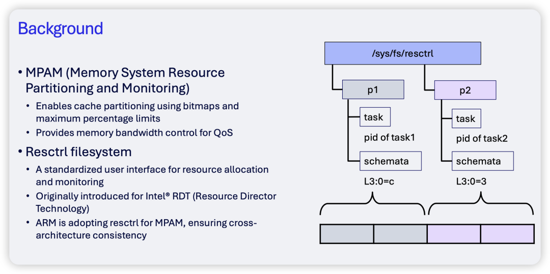 背景介绍：MPAM与Resctrl文件系统