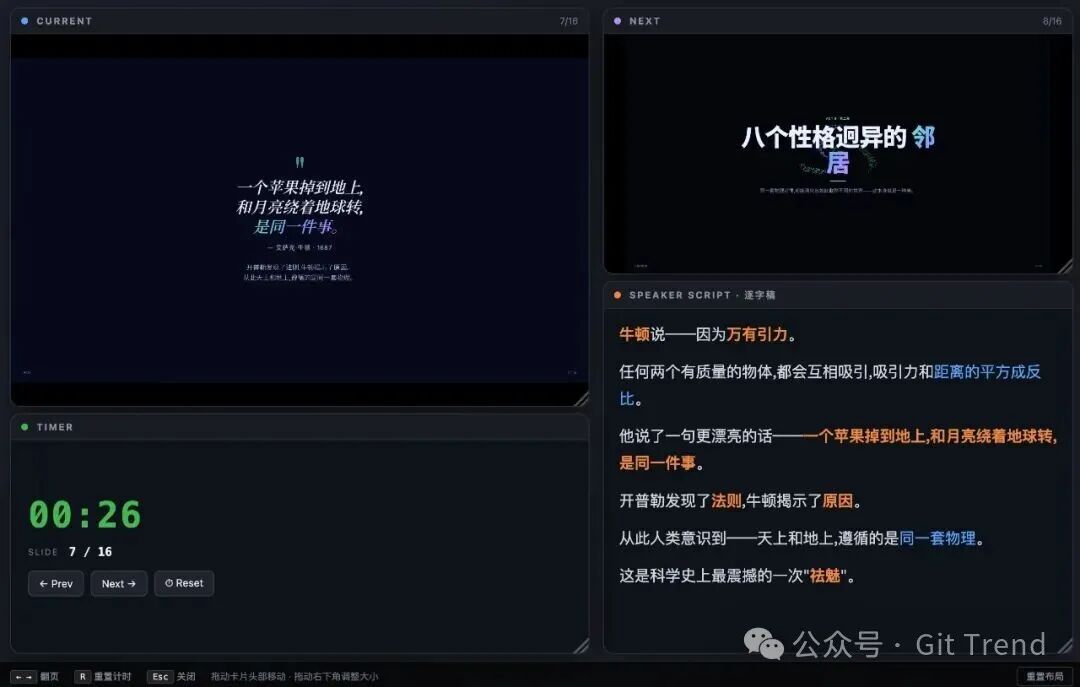 演讲者模式的 4 个磁吸卡片：当前页预览、下一页预览、逐字稿、计时器