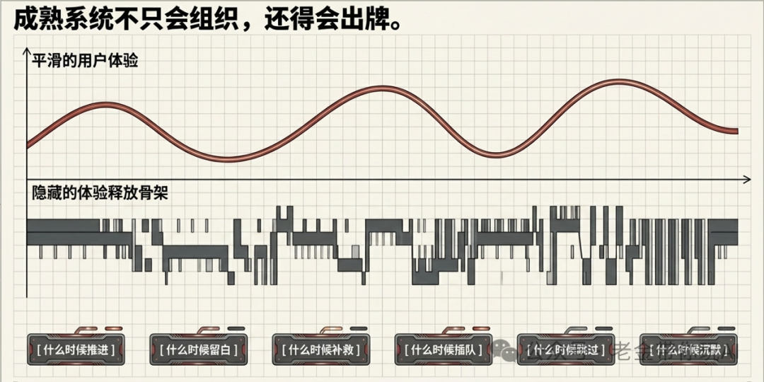 成熟系统的节奏编排:何时推进、留白与补救