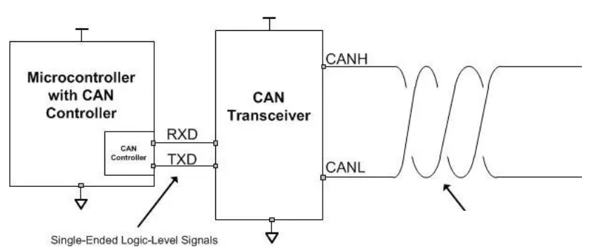 CAN总线系统架构图