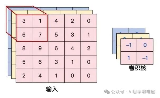 多通道卷积示意图