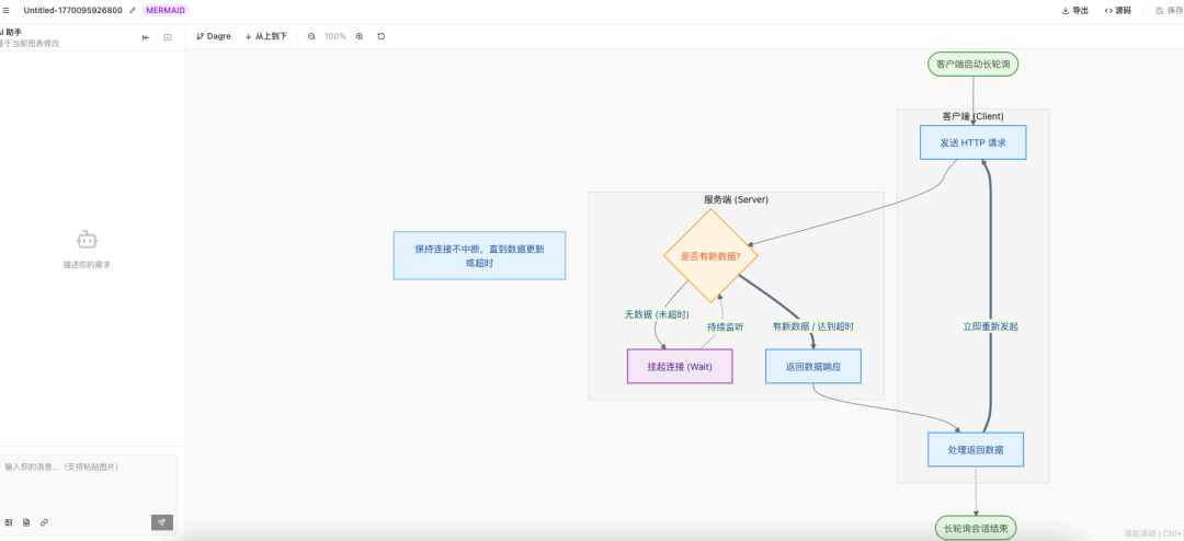 客户端长轮询流程图