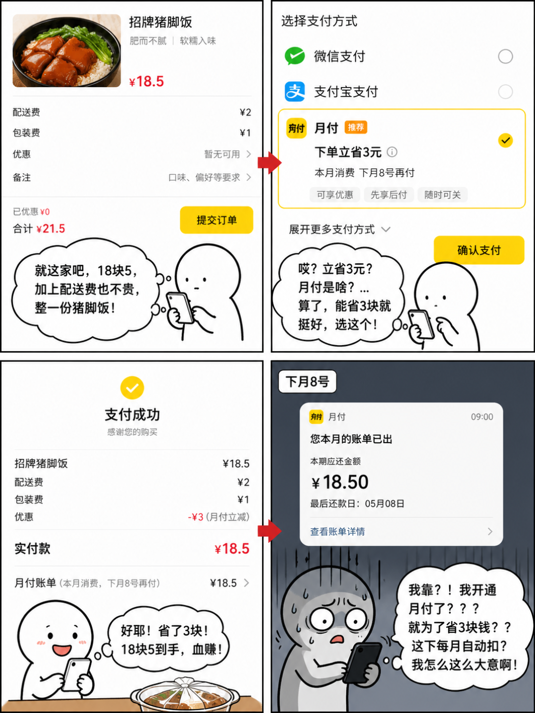 四格漫画演示从点餐到月付诱导的全过程