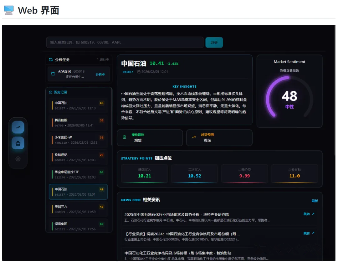 股票分析Web界面截图，展示中国石油的分析结果，包括核心观点、操作建议、策略点位和市场情绪