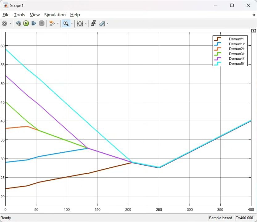 锂电池SOC主动均衡控制：基于双向反激变换器的六串电池组设计与实现 - 图片 - 4