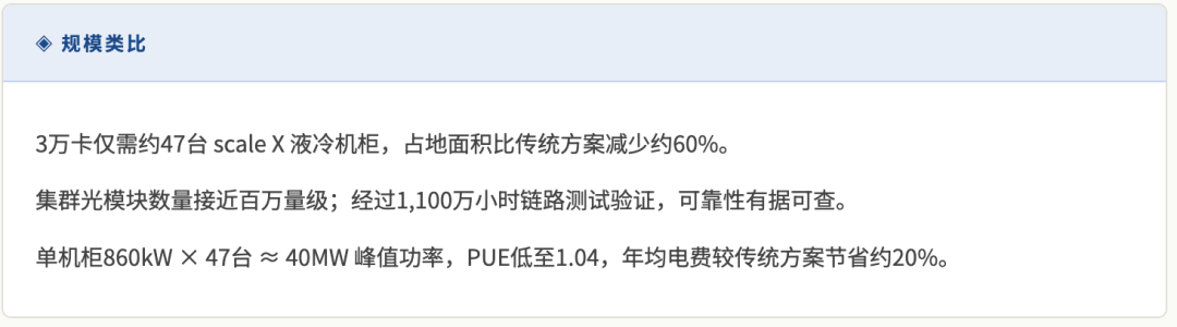 3万卡集群规模与能效对比