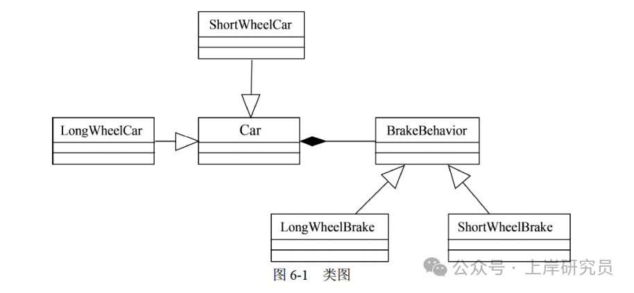 策略模式类图(Java)