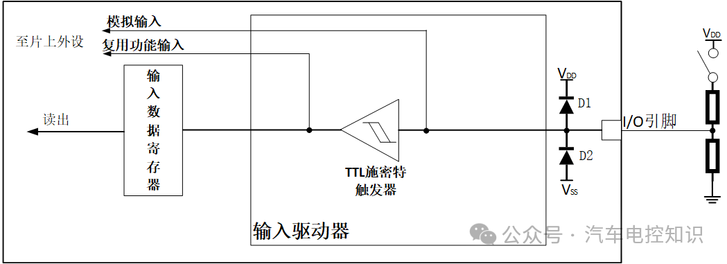 浮空输入模式内部结构