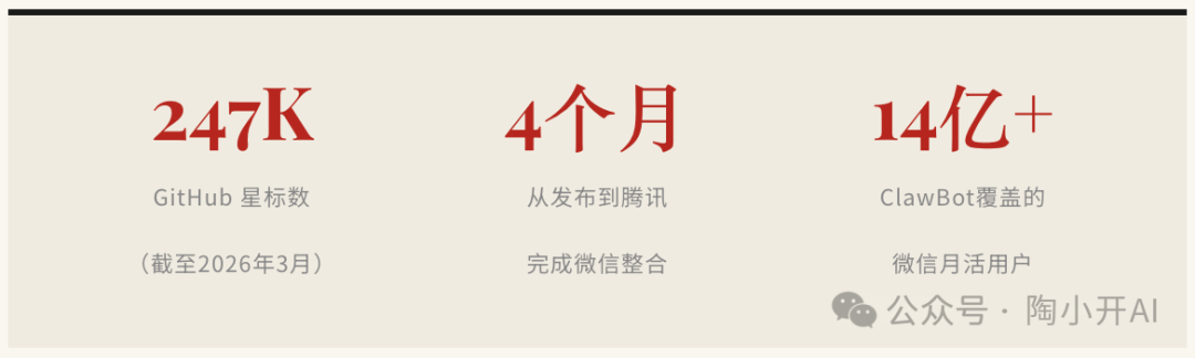 OpenClaw项目关键数据统计