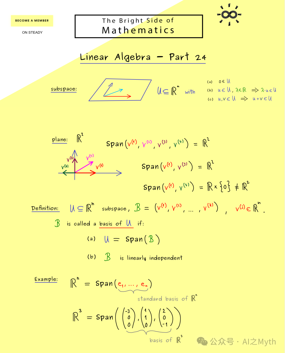 线性代数教学笔记：子空间与基的核心定义与示例