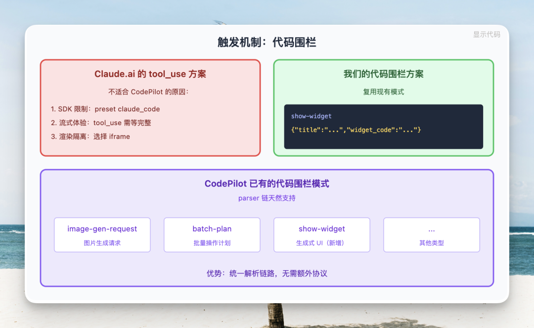 Claude.ai的tool_use方案与CodePilot的代码围栏方案对比图