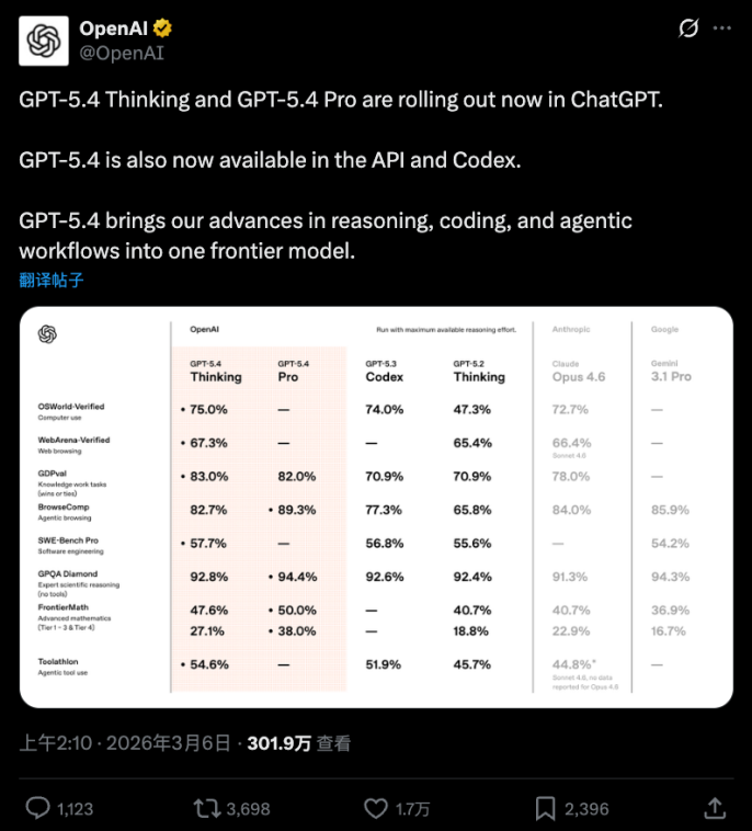 OpenAI 官方宣布 GPT-5.4 发布的社交媒体帖子截图，附带模型对比表格