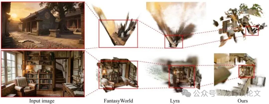 与Lyra 1.0等方法的3D场景规模对比