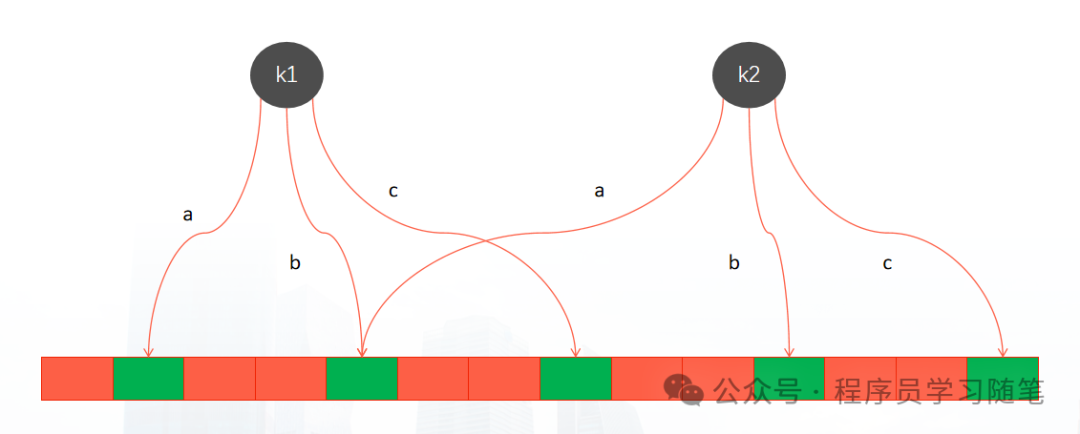 布隆过滤器结构示意图